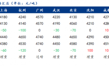 建筑业返工比例偏低，压制钢价反弹丨钢市早知道
