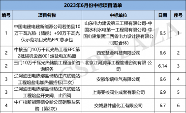 2023年6月光热/熔盐储热相关中标项目及单位一览