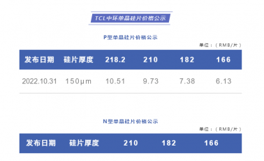 好消息！降价了，降价了，组件很快回归正常，该安装了！