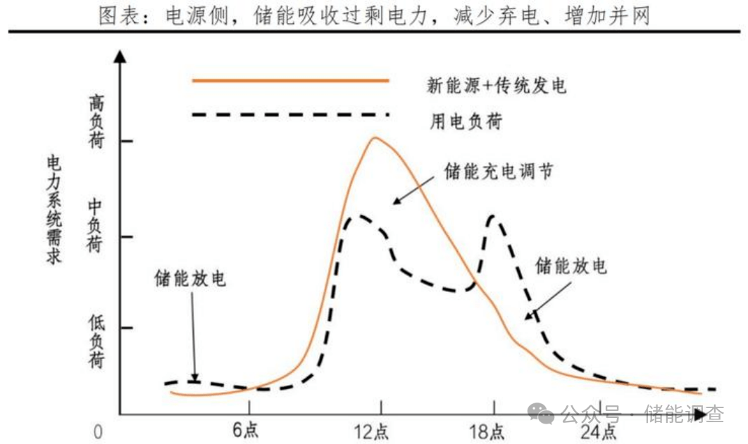 工商业储能怎么赚钱？7种盈利渠道看完这篇就懂了